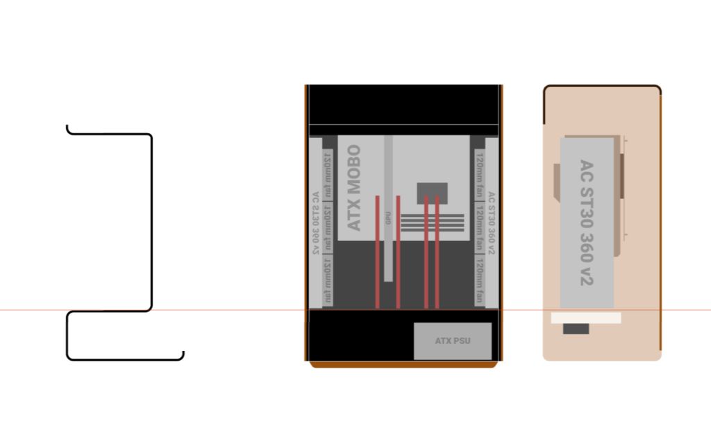 2D layout of a PC case in Figma showing motherboard, GPU, and radiator placement at 1:1 scale