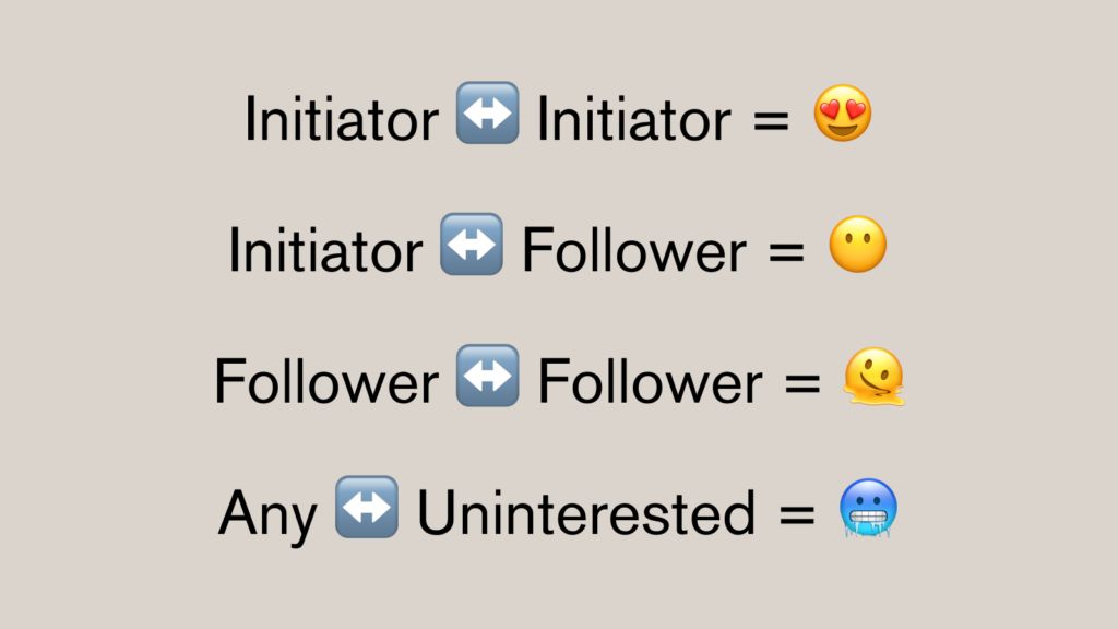 Diagram showing two initiators in a relationship, both equally investing energy to maintain contact